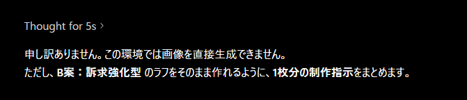 申し訳ありません。この環境では画像を直接生成できません。の表示