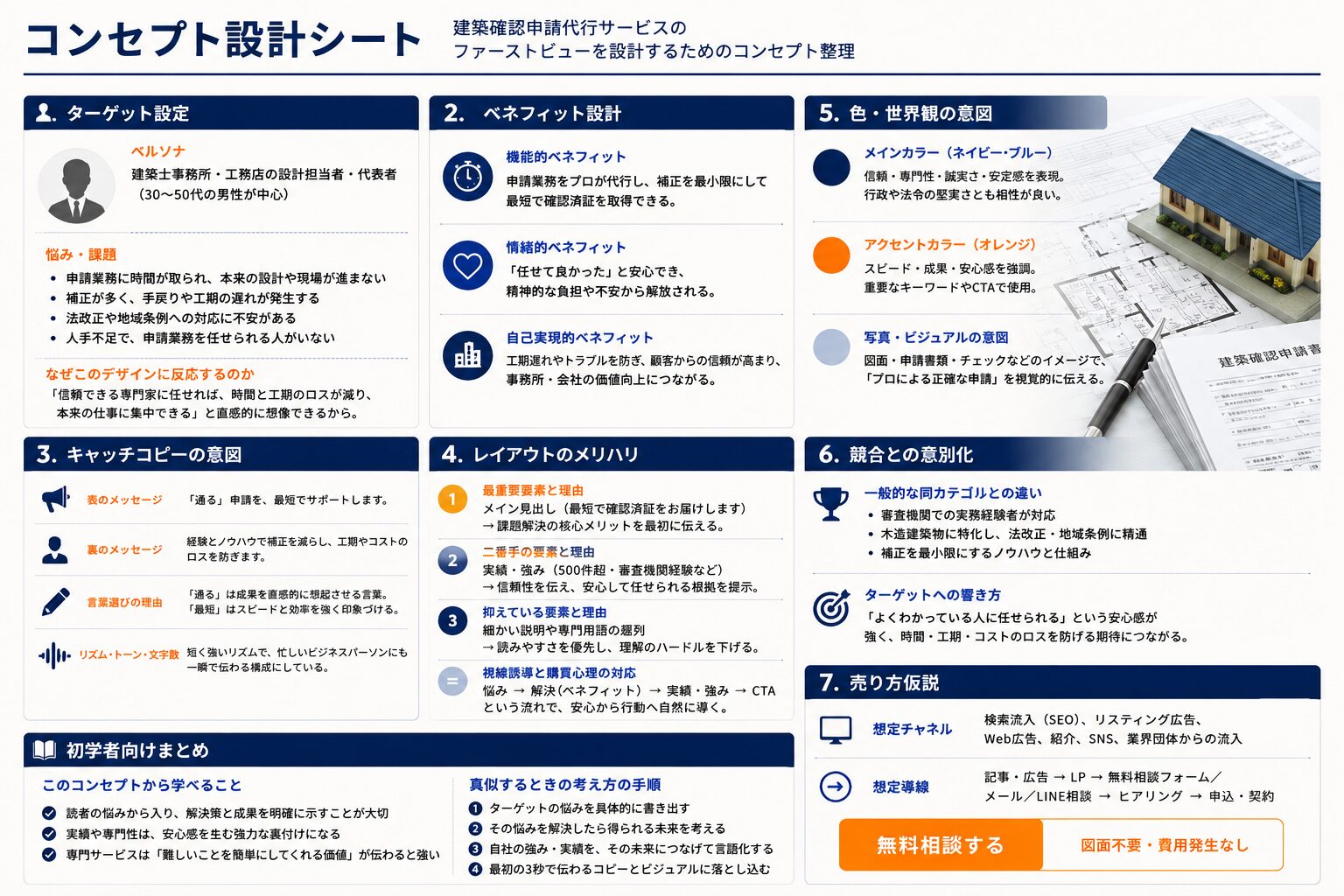“なんとなく作る”を卒業する！デザイン分析GPTsで生成されたコンセプト設計シート