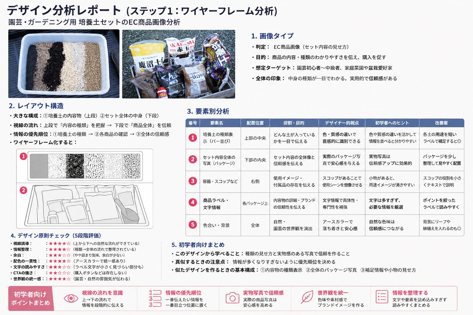 “なんとなく作る”を卒業する！デザイン分析GPTsを使って生成されたデザイン分析レポート