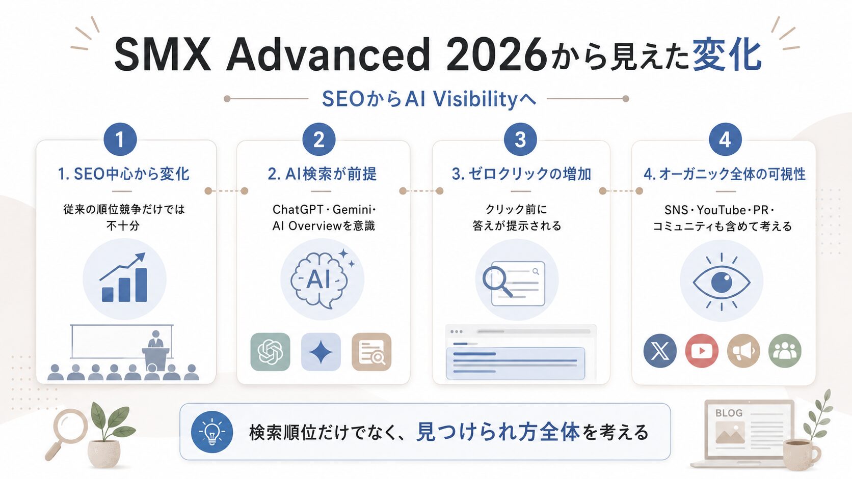 SMX Advanced 2026の変化と影響